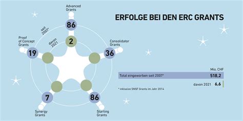 zurich grants.